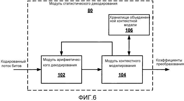 Статистическое кодирование коэффициентов, используя объединенную контекстную модель (патент 2556465)