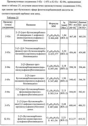 Производные 2-сульфанилбензимидазол-1-илуксусной кислоты в качестве антагонистов crth2 (патент 2409569)