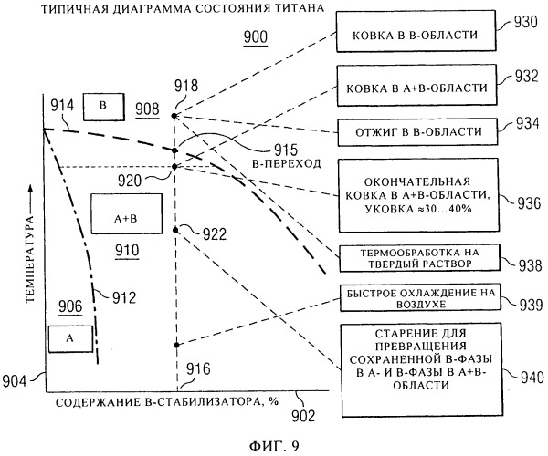 Упрочненная структура титанового сплава для применения в зубчатых колесах трансмиссий (патент 2529322)