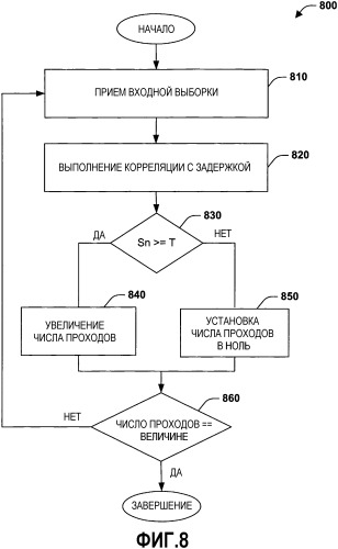 Система и способ синхронизации кадра и получения начального отсчета времени символа (патент 2365054)