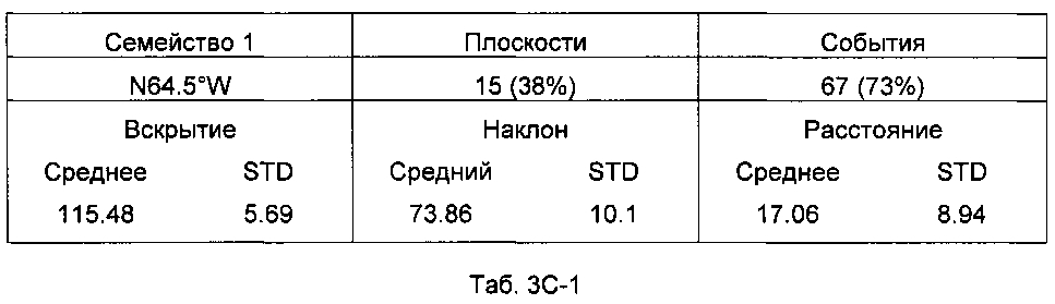 Анализ стратиграфии трещин (патент 2599914)