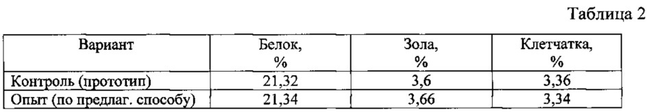 Способ получения белково-витаминной кормовой добавки из семян нута (патент 2618110)