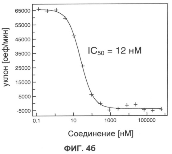 Способ идентификации модуляторов катехол о-метилтрансферазы (патент 2535125)