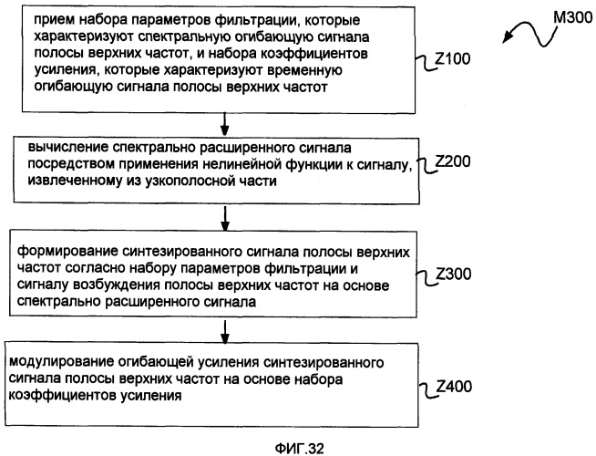 Системы, способы и устройства для устраняющей разреженность фильтрации (патент 2413191)