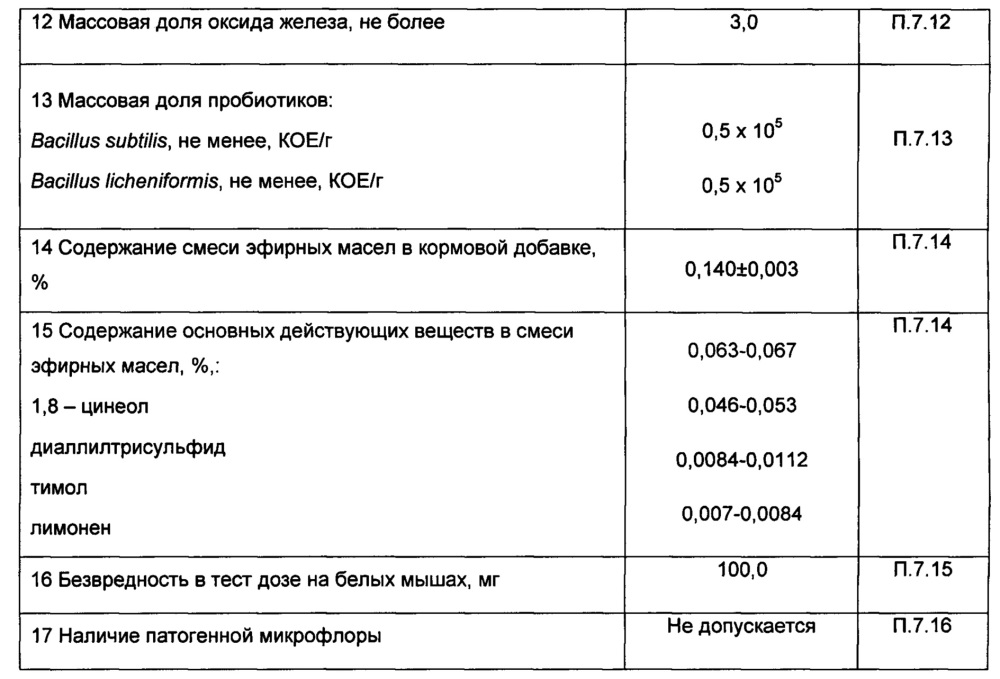 Способ изготовления биологически активной кормовой добавки для животных и птиц (патент 2663014)