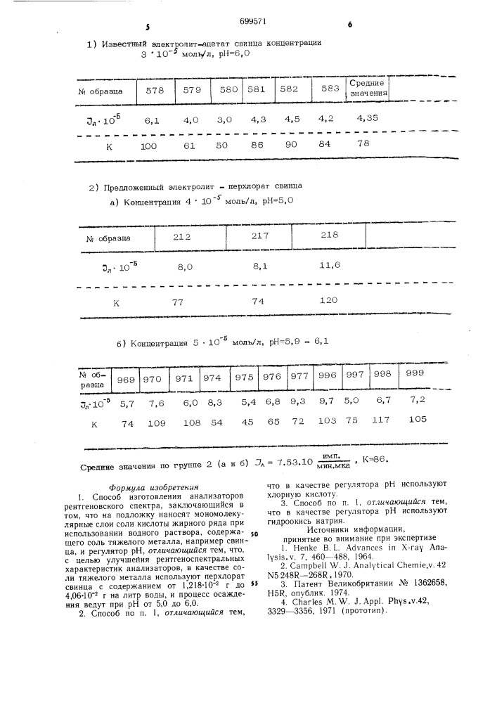 Способ изготовления анализаторов рентгеновского спектра (патент 699571)