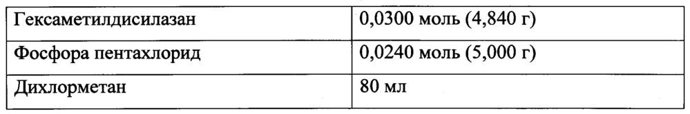 Способ получения олигогалогенфосфазенов и полигалогенфосфазенов с регулируемой молекулярной массой взаимодействием галогенфосфоранов с гексаалкилдисилазанами (патент 2645682)