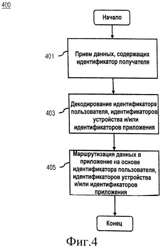 Способ и устройство для обеспечения связи с услугой с использованием идентификатора получателя (патент 2568287)