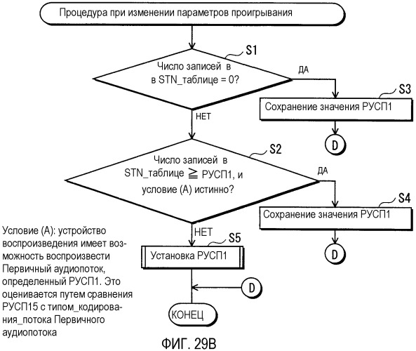 Носитель записи, устройство воспроизведения и способы записи и воспроизведения (патент 2393556)