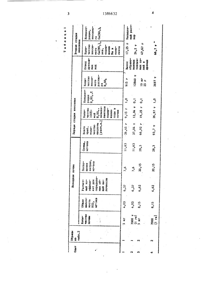 Способ мелиорации содовых засоленных почв (патент 1386632)