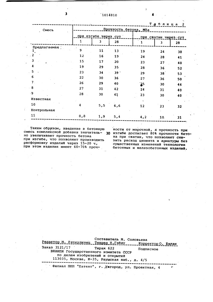 Комплексная добавка для бетонной смеси (патент 1014810)