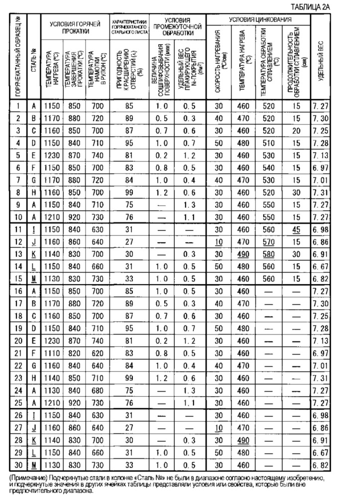 Оцинкованный стальной лист и способ его изготовления (патент 2620842)