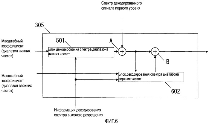 Устройство масштабируемого декодирования и устройство масштабируемого кодирования (патент 2434324)