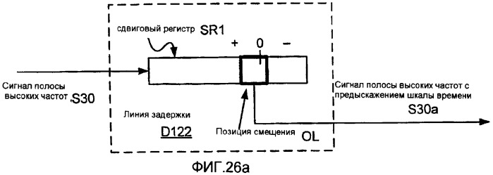 Способ и устройство для кодирования речевых сигналов с расщеплением полосы (патент 2386179)