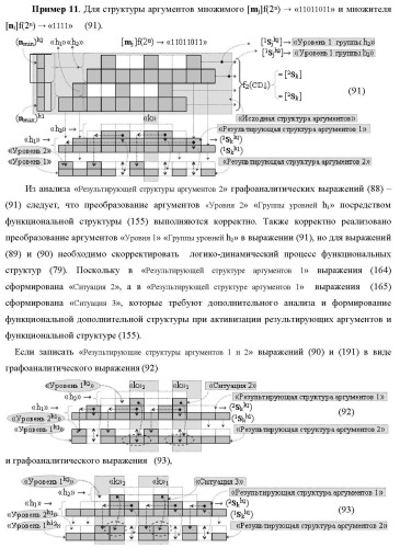 Функциональная структура сумматора f3( cd)max старших условно &quot;k&quot; разрядов параллельно-последовательного умножителя f ( cd), реализующая процедуру &quot;дешифрирования&quot; аргументов слагаемых [1,2sg h1] и [1,2sg h2] в &quot;дополнительном коде ru&quot; посредством арифметических аксиом троичной системы счисления f(+1,0,-1) и логического дифференцирования d1/dn   f1(+  -)d/dn (варианты русской логики) (патент 2476922)