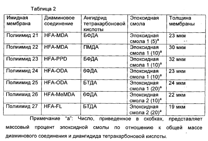 Газоразделительная мембрана (патент 2567610)