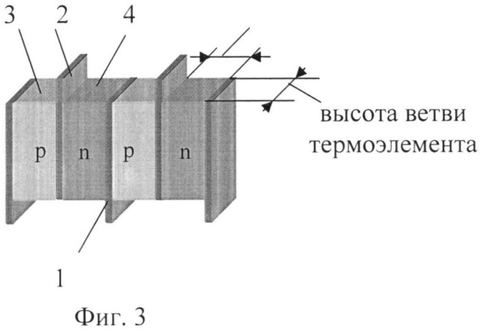 Термоэлектрическая батарея (патент 2534383)