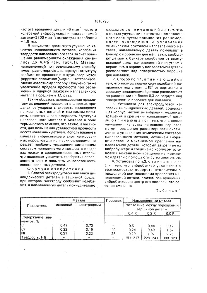 Способ электродуговой наплавки цилиндрических деталей и устройство для его осуществления (патент 1616796)