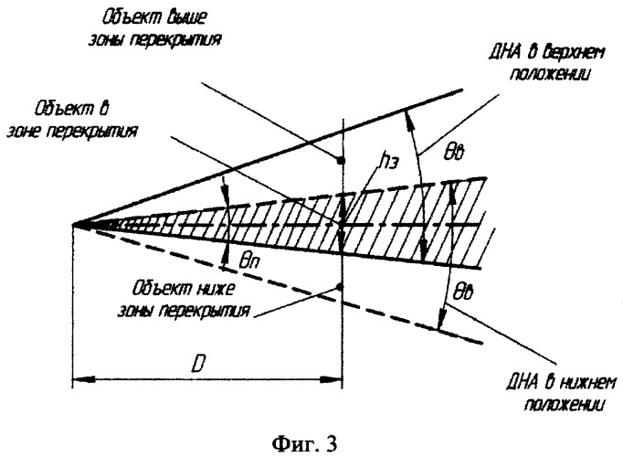 Радиолокационный автономный способ предупреждения столкновений летательного аппарата с препятствиями в вертикальной плоскости и устройство для его осуществления (патент 2507539)
