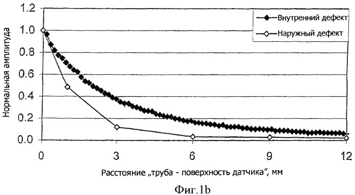 Способ неразрушающего испытания труб и устройство для его осуществления (патент 2342653)