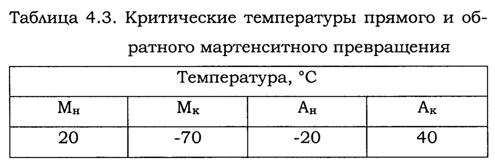 Способ получения заготовок сплавов на основе интерметаллида tini (патент 2630740)