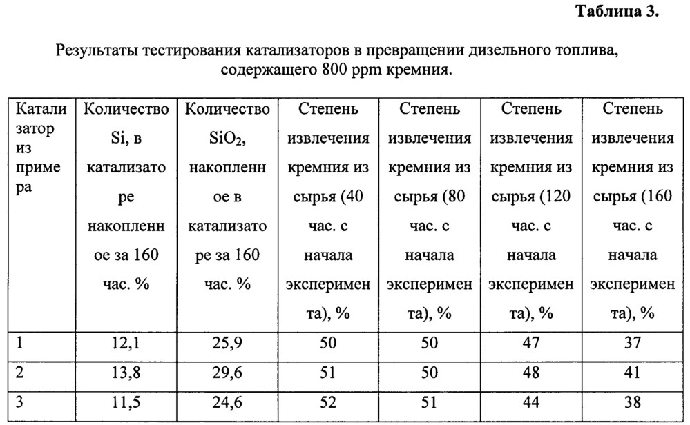 Катализатор защитного слоя (патент 2653494)