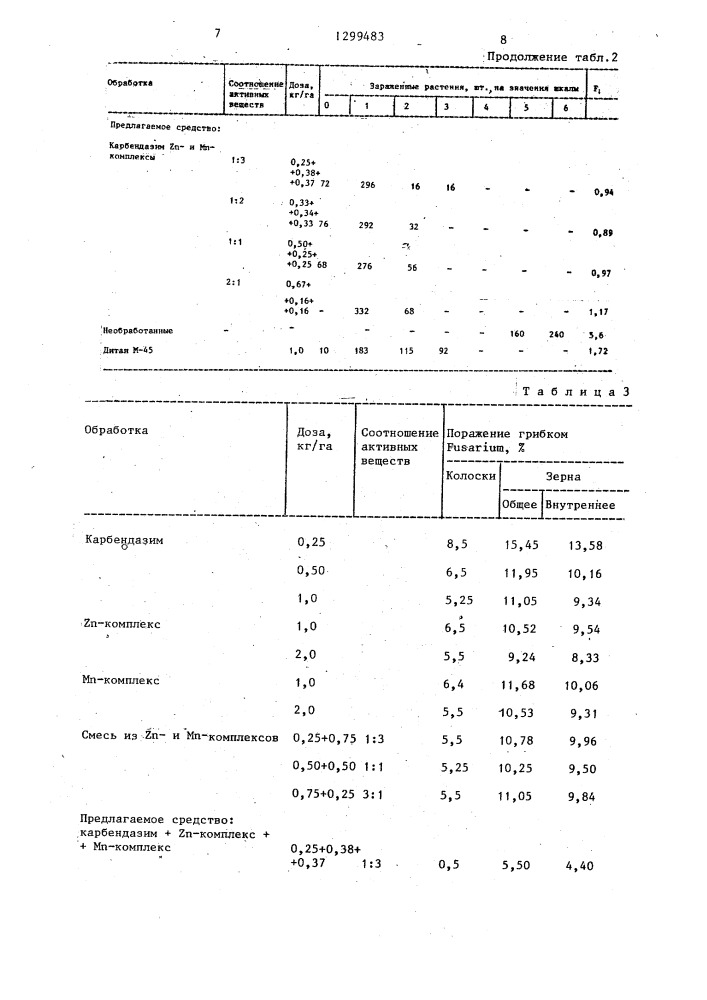 Фунгицидное средство (патент 1299483)