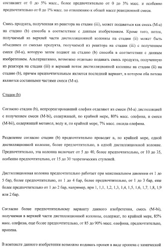 Способ эпоксидирования олефина с улучшенным энергетическим балансом (патент 2371439)