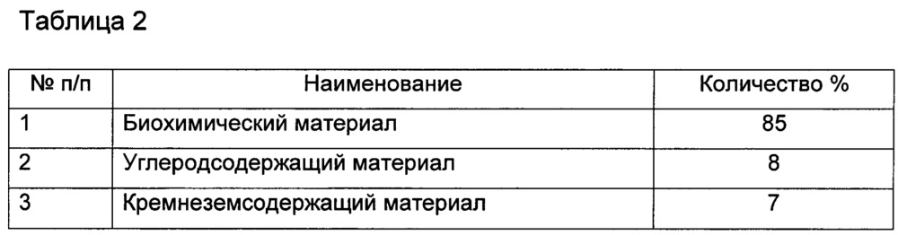 Состав для теплоизоляции расплава металла и способ изготовления состава (патент 2661981)