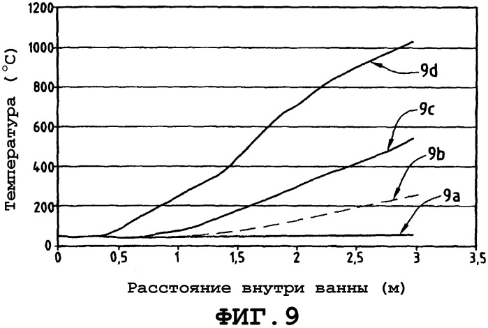 Проволока с наполнителем (патент 2381280)