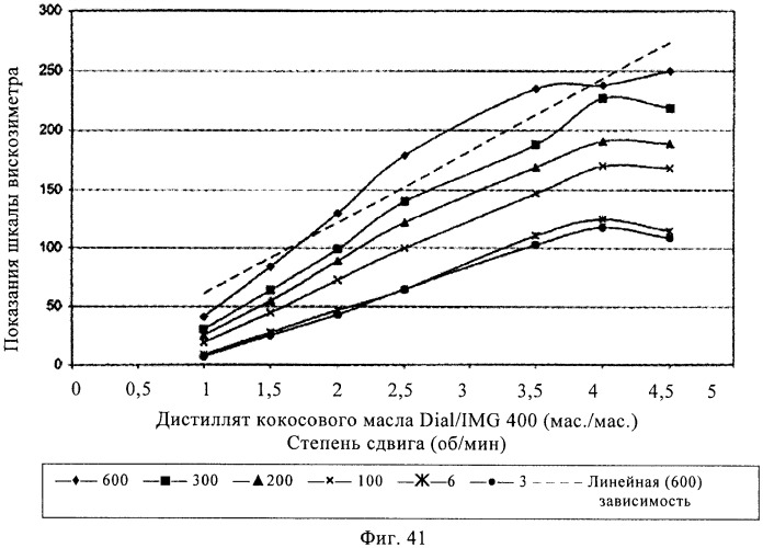 Способы получения эмульсий углеводородов, воды и органофильных глин и их композиций (патент 2426758)