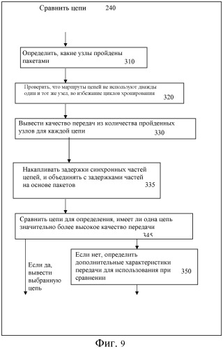 Конфигурация сети синхронизации (патент 2504086)