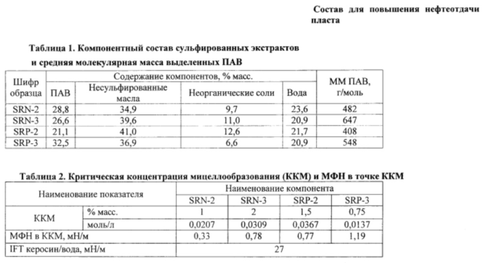 Состав для повышения нефтеотдачи пласта (патент 2612773)