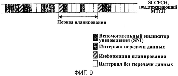 Передача и прием уведомления управляющей информации для многоточечного обслуживания в беспроводной системе связи (патент 2369014)