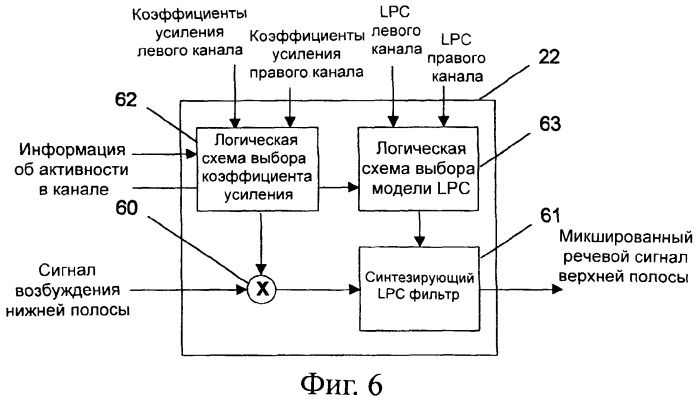 Синтезирование монофонического звукового сигнала на основе кодированного многоканального звукового сигнала (патент 2381571)