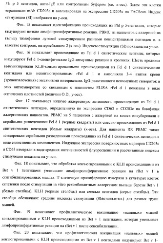 Гипоаллергенный слитый белок, молекула нуклеиновой кислоты, кодирующая его, вектор экспрессии, клетка-хозяин, вакцинная композиция и его применение (патент 2486206)