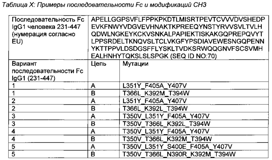 Гетеромультимеры с уменьшенной или подавленной эффекторной функцией (патент 2655439)