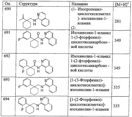 Циклоалкильные соединения-ингибиторы функции калиевых каналов (патент 2343143)