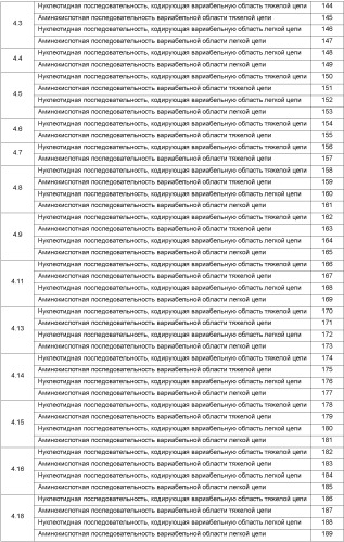 Антитела против ангиопоэтина-2 и их применение (патент 2394839)