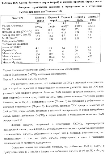 Модифицированная термическая обработка тяжелых углеводородов (патент 2323246)