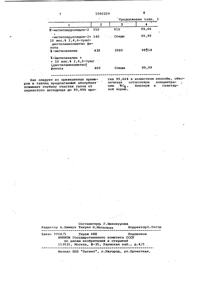 Абсорбент для очистки газов от сернистого ангидрида (патент 1060209)