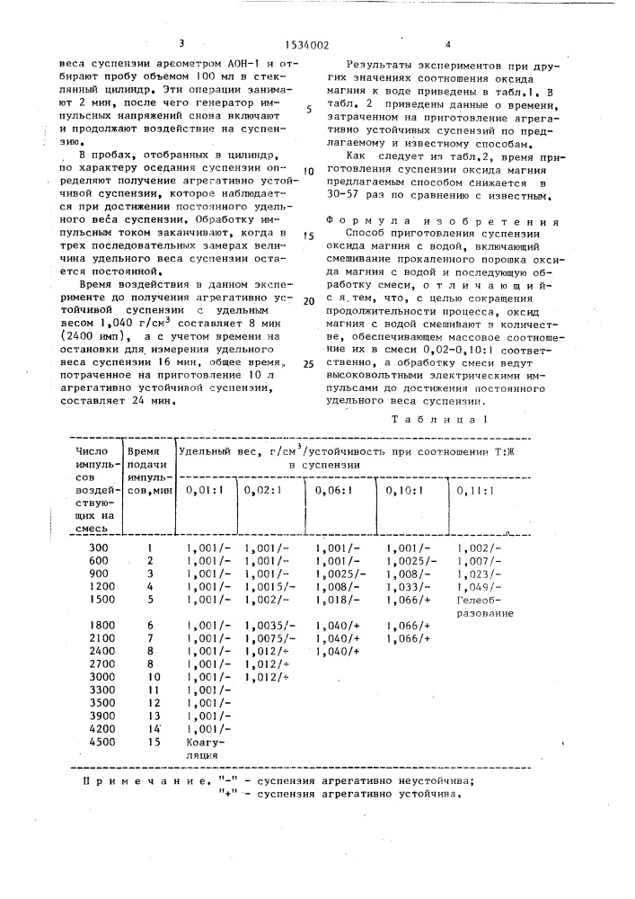 Способ приготовления суспензии оксида магния (патент 1534002)