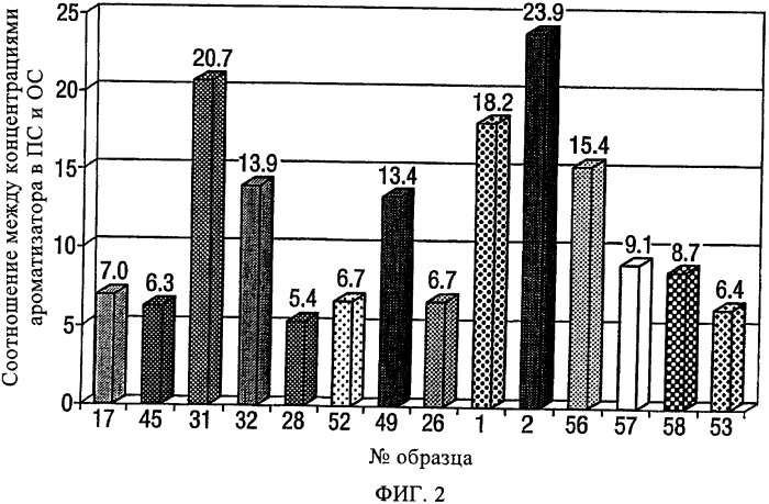 Усовершенствования, относящиеся к курительным изделиям (патент 2325824)