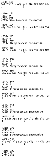 Вакцины и композиции, направленные против streptococcus pneumoniae (патент 2580299)