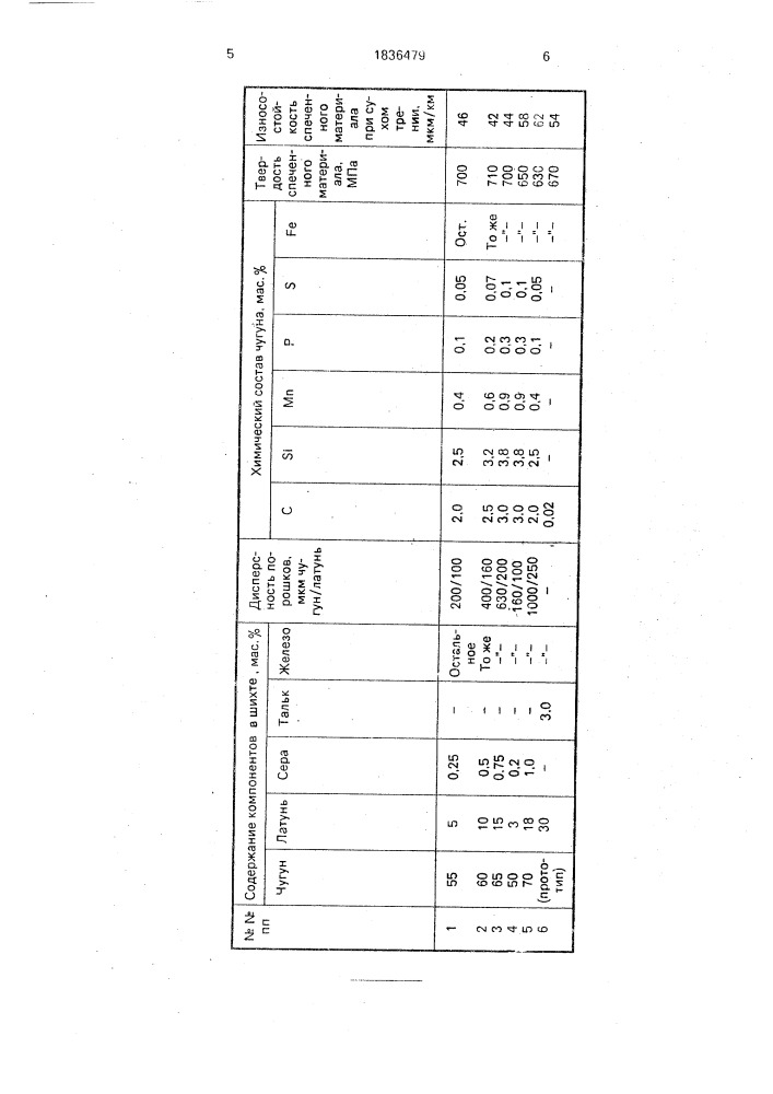 Шихта для получения композиционного спеченного материала (патент 1836479)