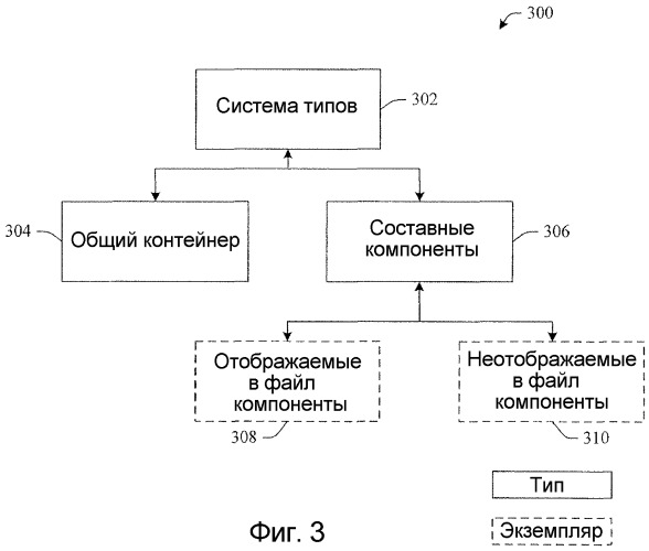Механизмы обнаруживаемости и перечисления в иерархически защищенной системе хранения данных (патент 2408070)