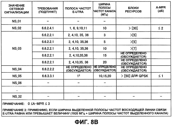 Система мобильной связи, базовая станция, терминал пользователя и способ управления терминалом пользователя (патент 2477021)