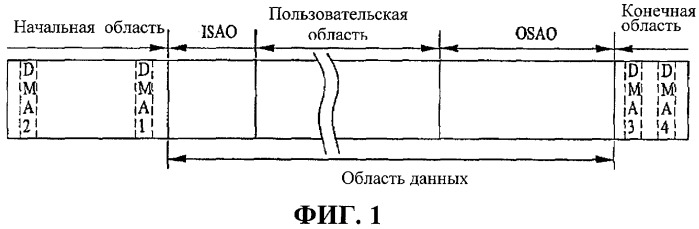 Неперезаписываемый оптический диск и способ и устройство для восстановления управляющей информации диска с неперезаписываемого оптического диска (патент 2428752)
