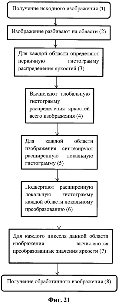 Способ улучшения цифровых растровых изображений методом локального выравнивания яркости (патент 2595615)