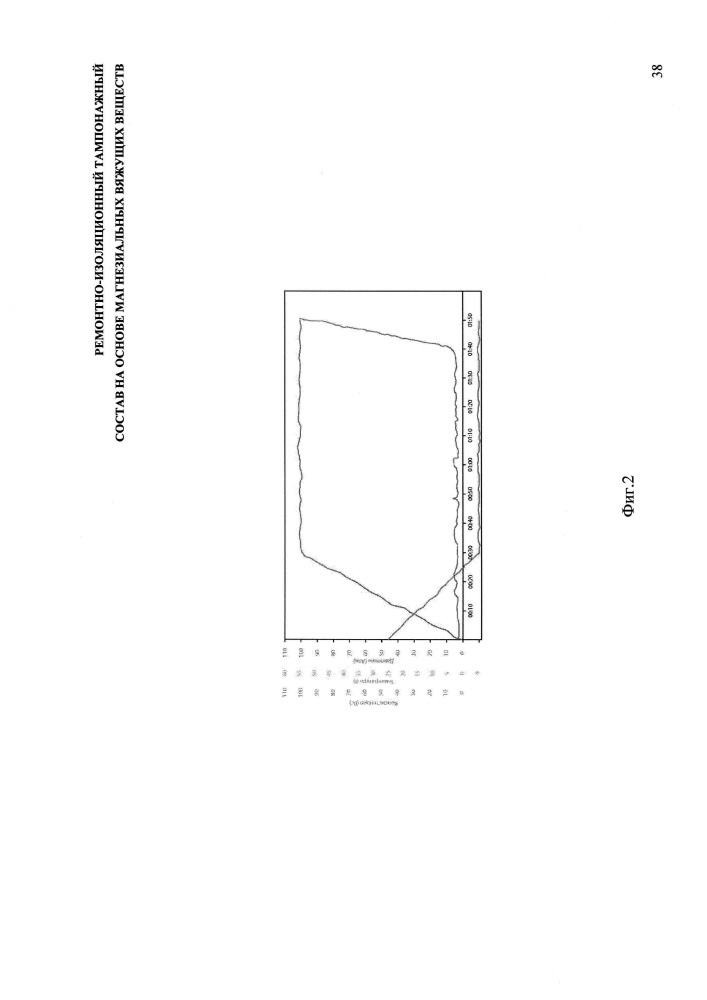 Ремонтно-изоляционный тампонажный состав (патент 2630824)